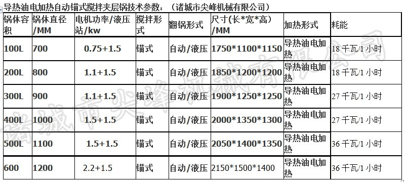 全自動(dòng)錨式攪拌夾層鍋