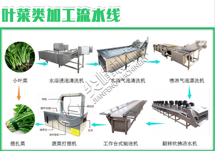 根莖類鮮切凈菜加工設備