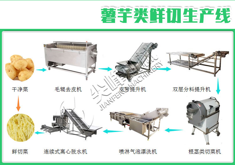 根莖類中草藥加工設備